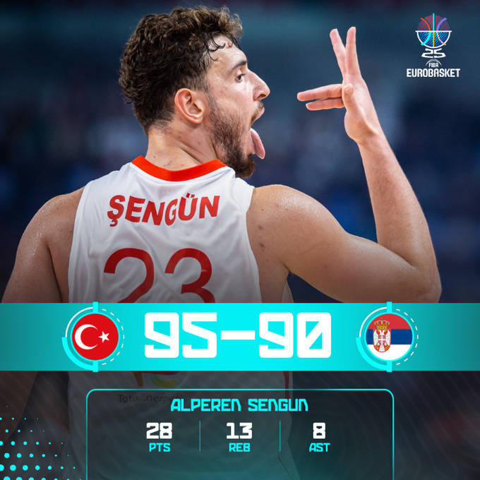 欧洲杯综述：申京28+13+8力压约老师 德国小组赛全胜